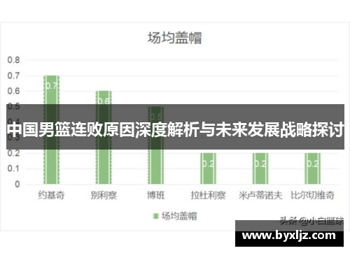 中国男篮连败原因深度解析与未来发展战略探讨