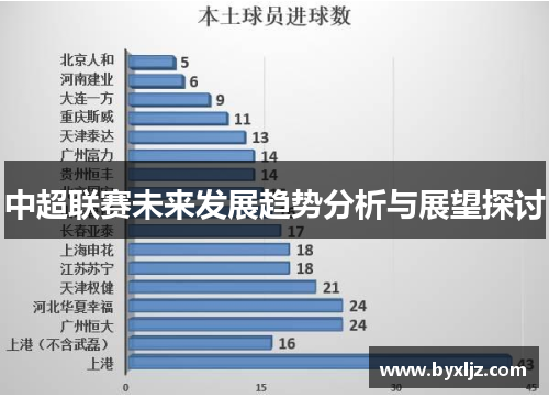 中超联赛未来发展趋势分析与展望探讨
