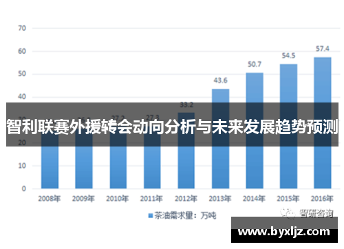智利联赛外援转会动向分析与未来发展趋势预测