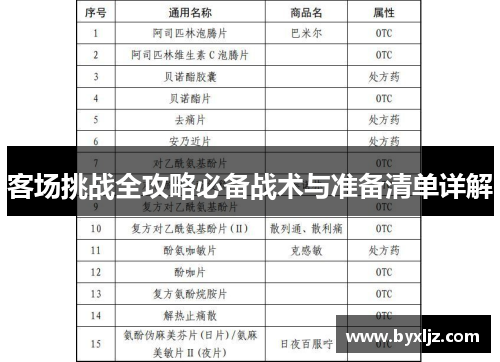 客场挑战全攻略必备战术与准备清单详解