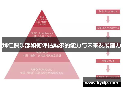 拜仁俱乐部如何评估戴尔的能力与未来发展潜力