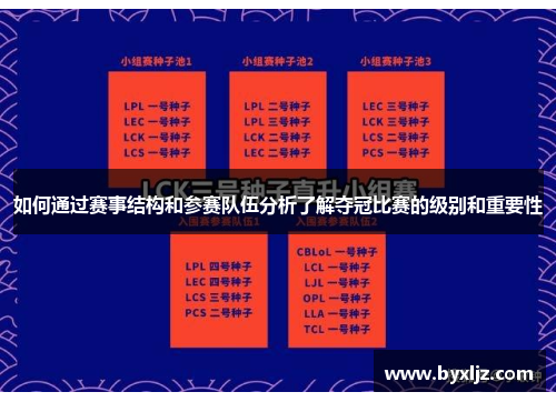 如何通过赛事结构和参赛队伍分析了解夺冠比赛的级别和重要性