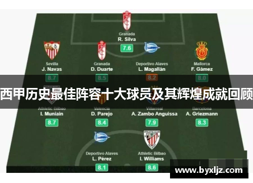 西甲历史最佳阵容十大球员及其辉煌成就回顾