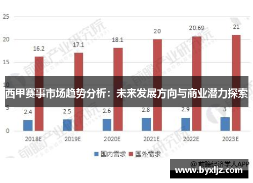 西甲赛事市场趋势分析：未来发展方向与商业潜力探索